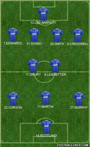 Ipswich Town Formation 2012