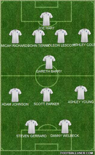 England Formation 2012