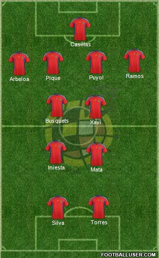 Spain Formation 2012