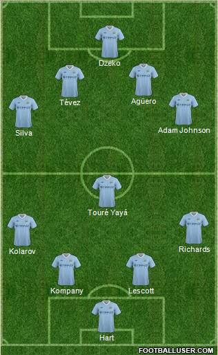 Manchester City Formation 2012