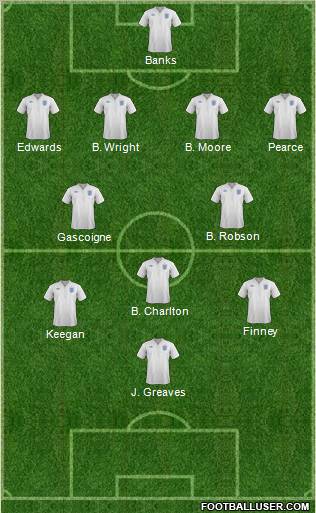 England Formation 2012