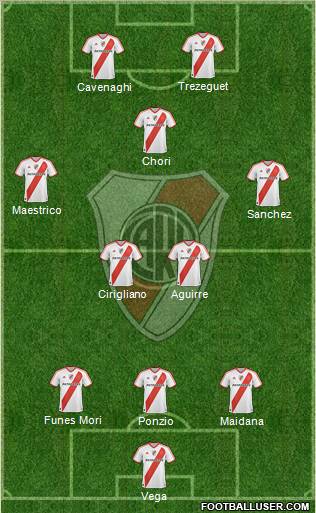 River Plate Formation 2012