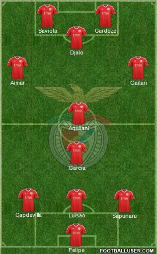 Sport Lisboa e Benfica - SAD Formation 2012