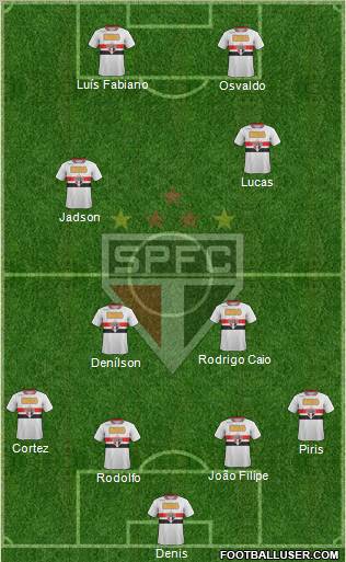 São Paulo FC Formation 2012