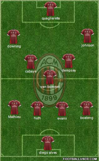 A.C. Milan Formation 2012