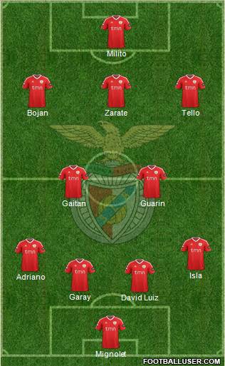 Sport Lisboa e Benfica - SAD Formation 2012