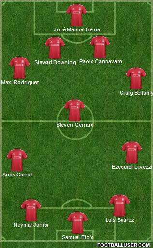 Liverpool Formation 2012