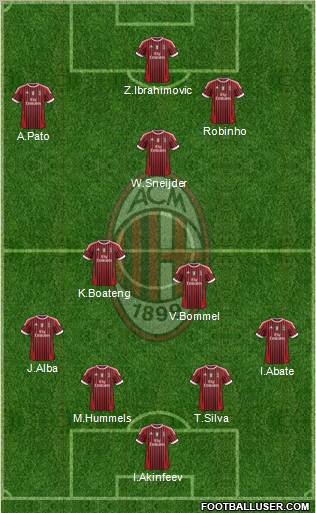 A.C. Milan Formation 2012