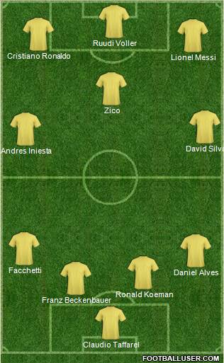 Fifa Team Formation 2012