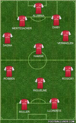 Arsenal Formation 2012