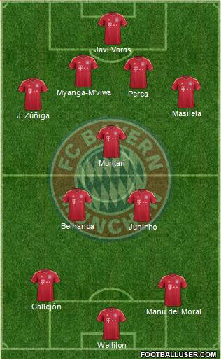 FC Bayern München Formation 2012