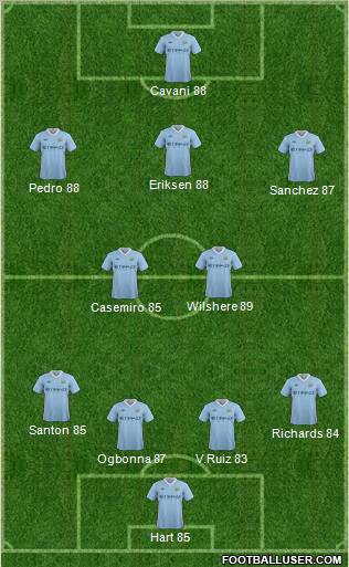 Manchester City Formation 2012