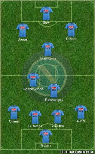 Napoli Formation 2012