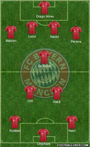 FC Bayern München Formation 2012