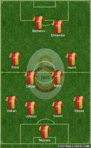 Galatasaray SK Formation 2012