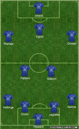 Everton Formation 2012