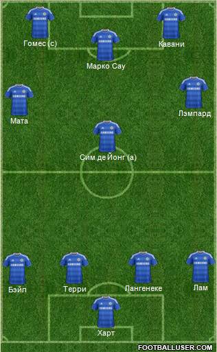 Chelsea Formation 2012