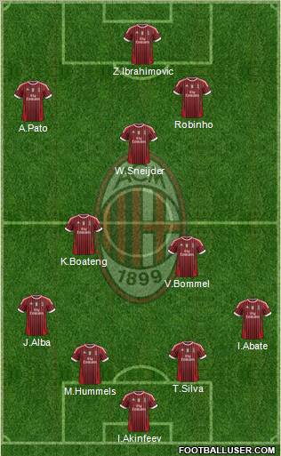 A.C. Milan Formation 2012