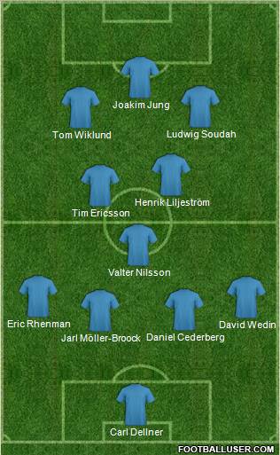 Fifa Team Formation 2012