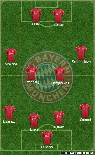 FC Bayern München Formation 2012