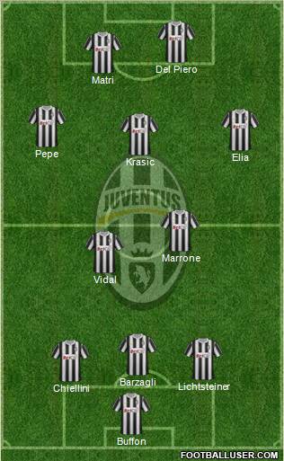 Juventus Formation 2012
