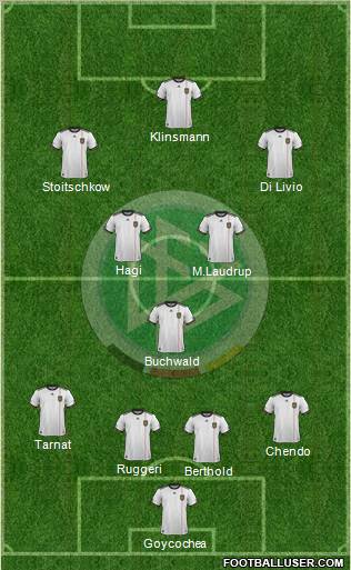 Germany Formation 2012