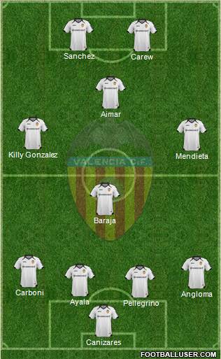 Valencia C.F., S.A.D. Formation 2012