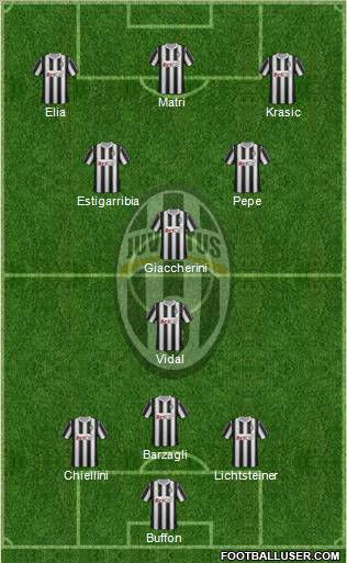 Juventus Formation 2012