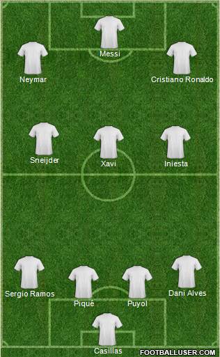 Fifa Team Formation 2012