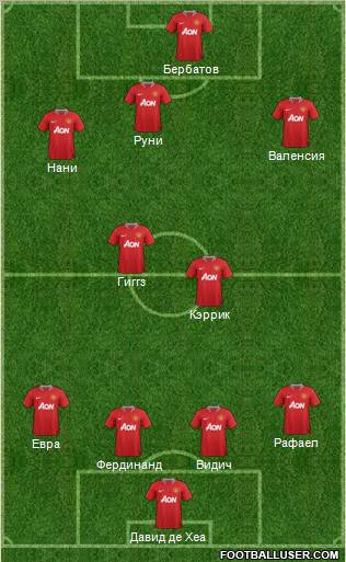 Manchester United Formation 2012