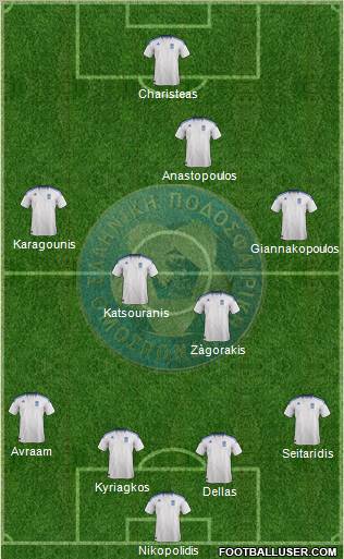 Greece Formation 2012