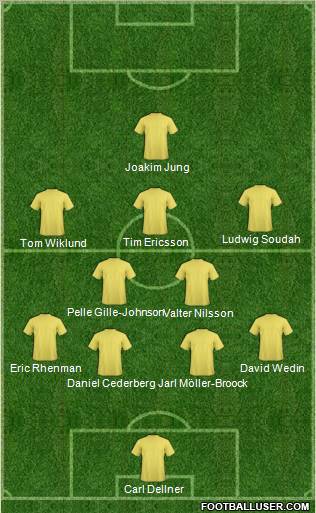 Dream Team Formation 2012
