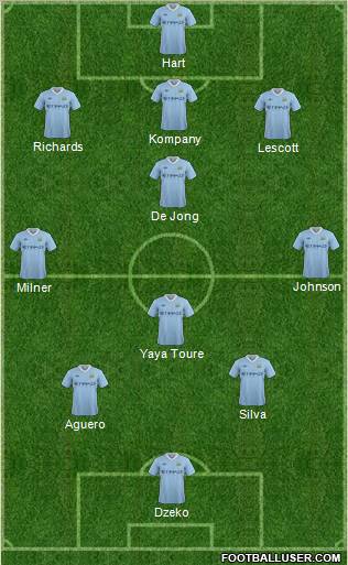 Manchester City Formation 2012