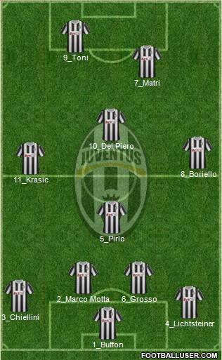 Juventus Formation 2012