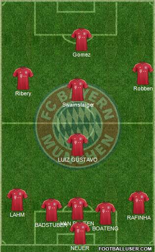 FC Bayern München Formation 2012