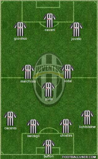 Juventus Formation 2012