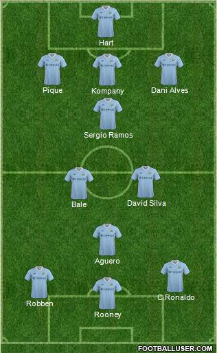 Manchester City Formation 2012