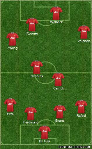 Manchester United Formation 2012