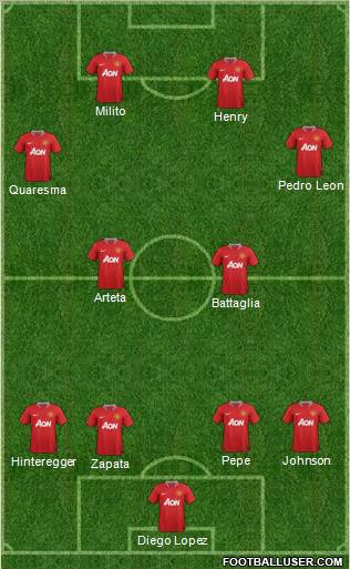 Manchester United Formation 2012
