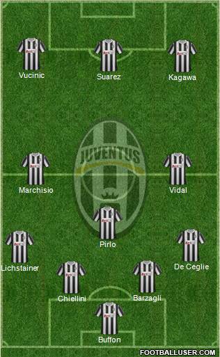 Juventus Formation 2012