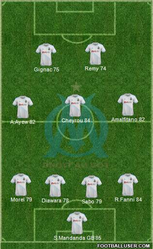 Olympique de Marseille Formation 2012
