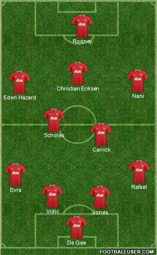 Manchester United Formation 2012