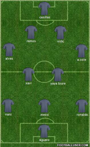 Champions League Team Formation 2012