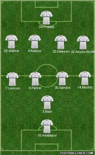 Tottenham Hotspur Formation 2012