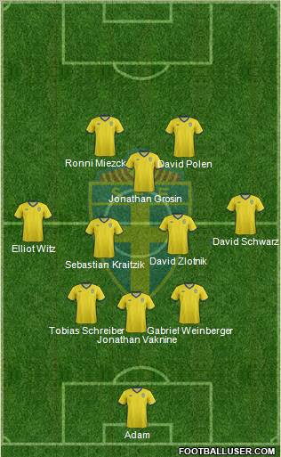 Sweden Formation 2012
