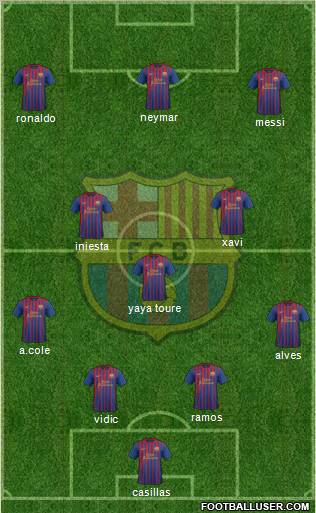 F.C. Barcelona Formation 2012