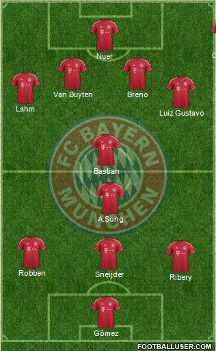 FC Bayern München Formation 2012