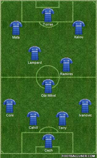 Chelsea Formation 2012