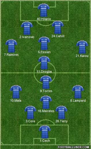 Chelsea Formation 2012