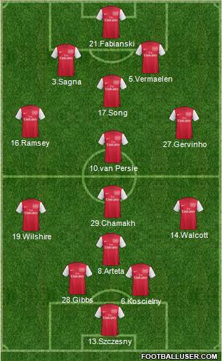 Arsenal Formation 2012